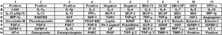 FIGURE 10.