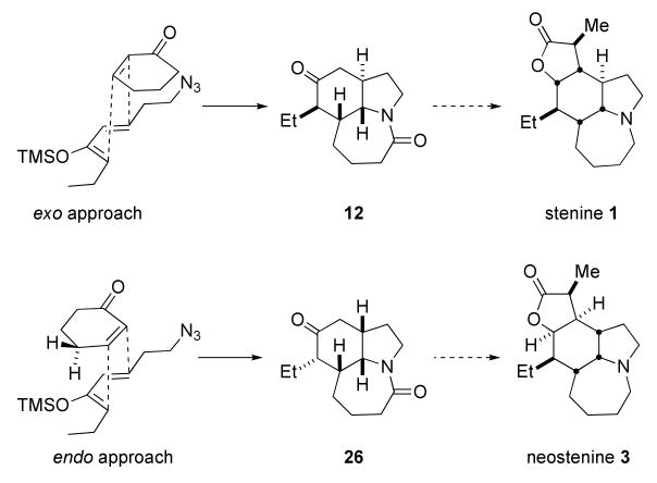 Scheme 8