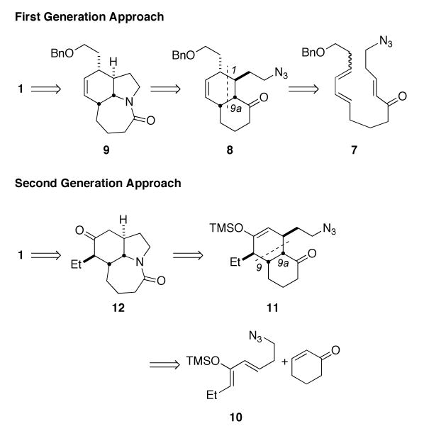 Scheme 2