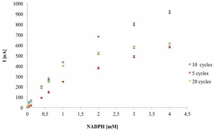 Figure 4.