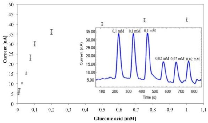 Figure 7.