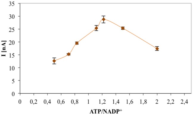 Figure 5.