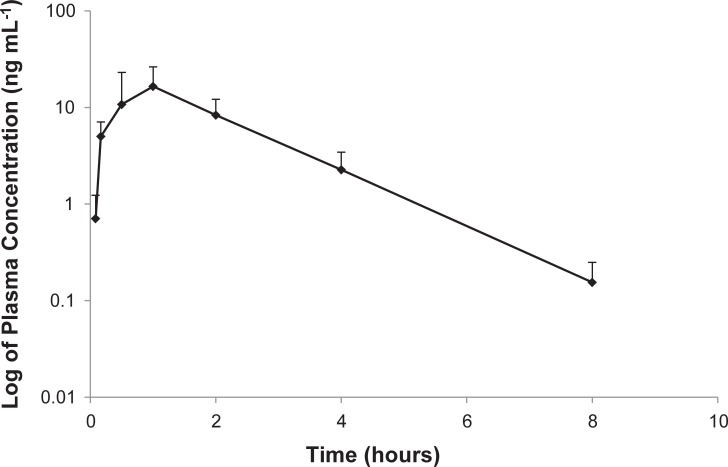 Fig 5