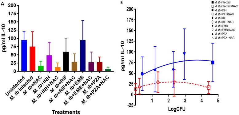 FIG 4