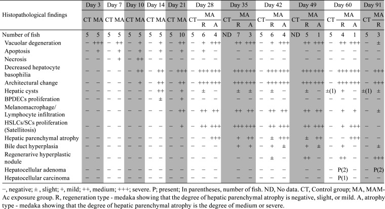 graphic file with name tox-33-219-t001.jpg