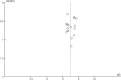 Figure 14.
