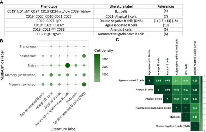 Figure 4