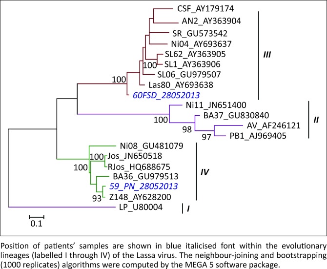 FIGURE 3