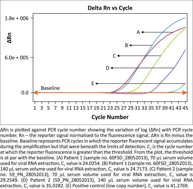 FIGURE 1