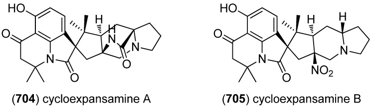 Figure 129