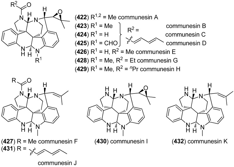 Figure 68