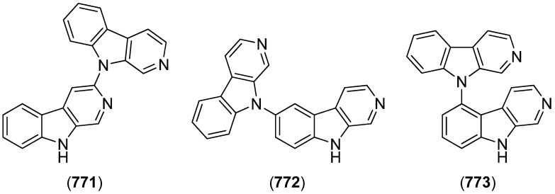 Figure 142