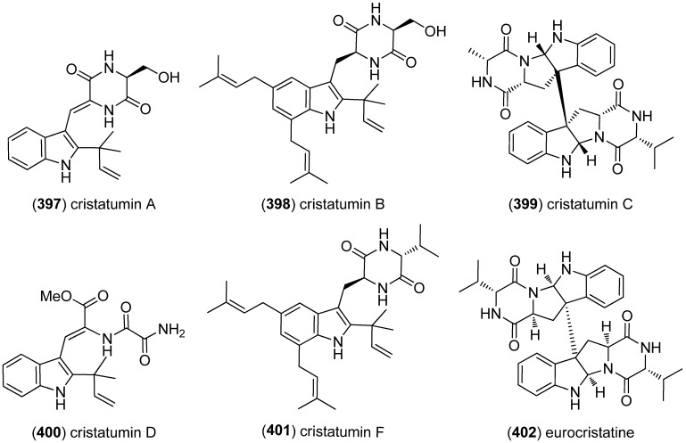 Figure 62