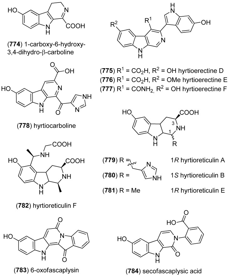 Figure 143