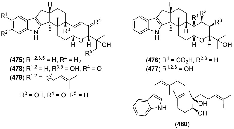 Figure 76