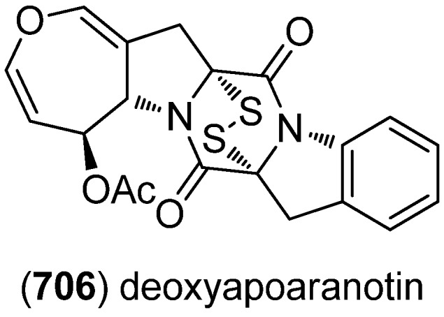 Figure 130