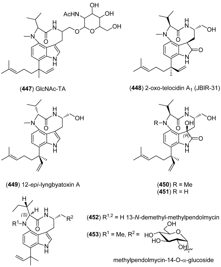 Figure 72