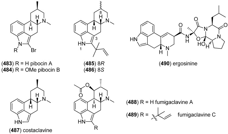 Figure 78