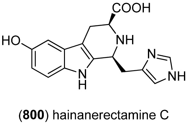 Figure 147