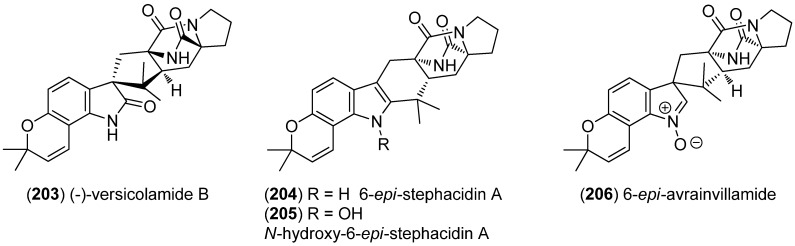 Figure 47