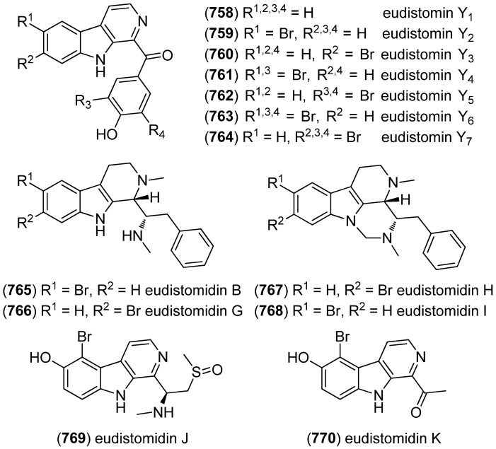 Figure 141