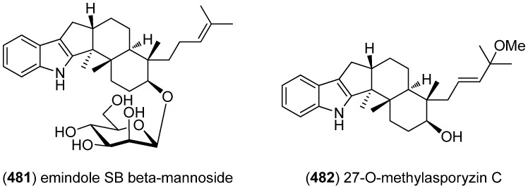 Figure 77