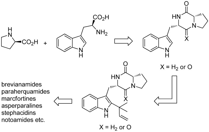 Figure 45