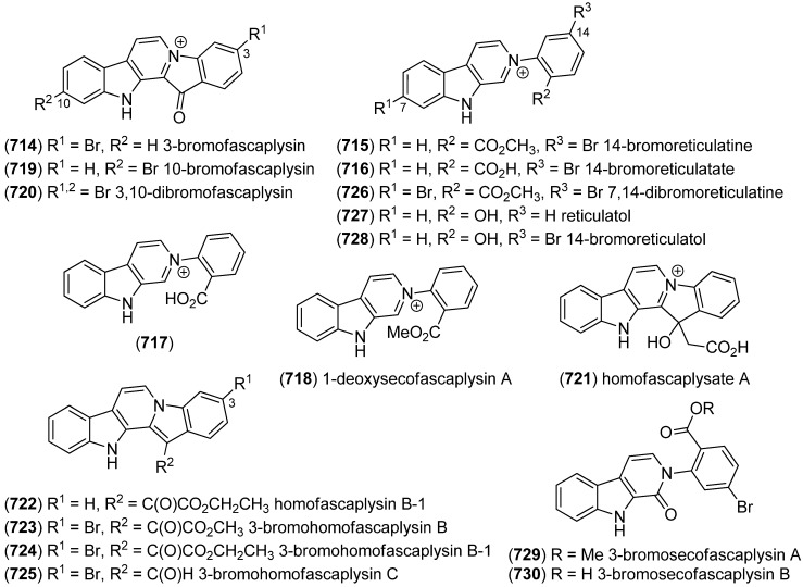 Figure 134