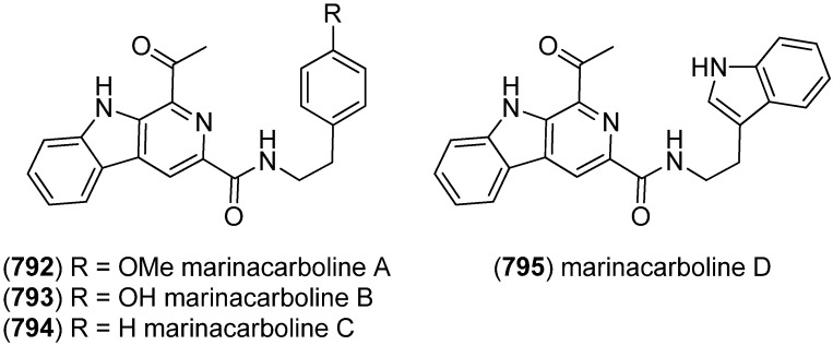 Figure 145