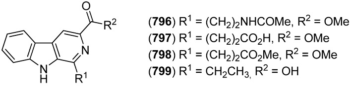 Figure 146