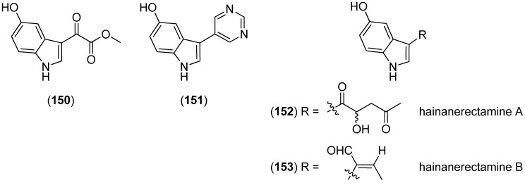 Figure 42