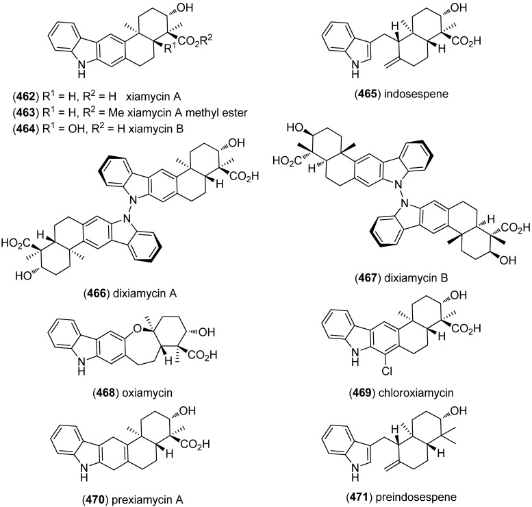 Figure 74