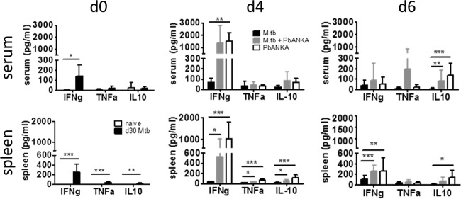 FIG 2