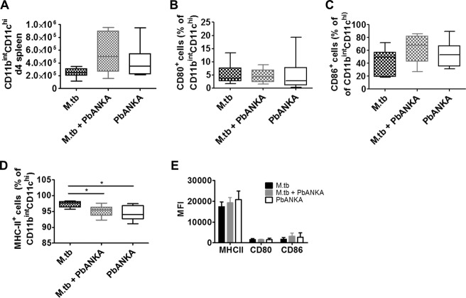 FIG 4