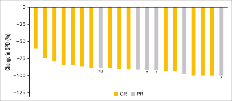 Figure 3.