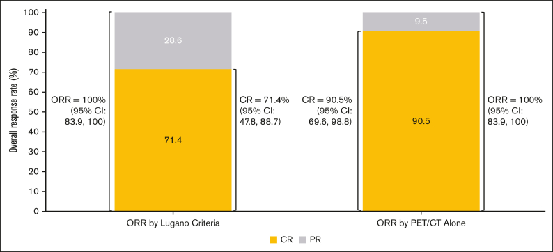 Figure 2.