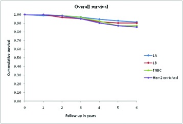 [Table/Fig-8]: