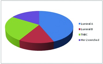 [Table/Fig-3]: