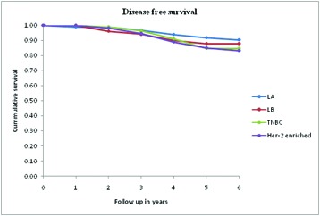 [Table/Fig-7]: