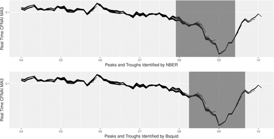 Figure 4: