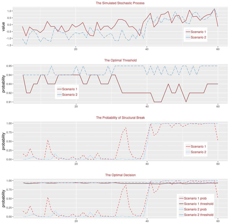 Figure 5: