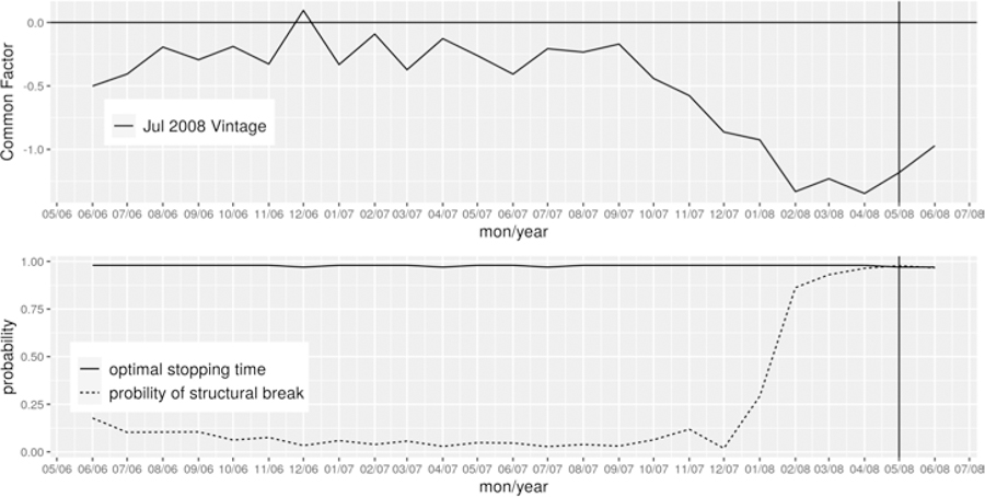 Figure 3: