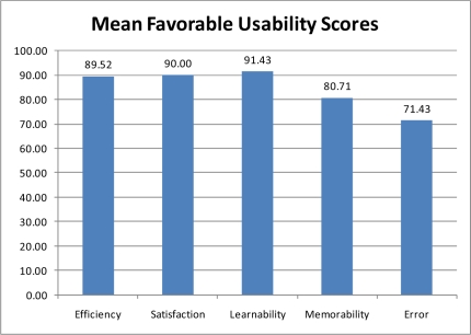 Fig. 3: