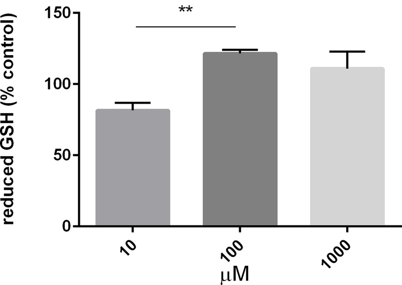 Figure 3-