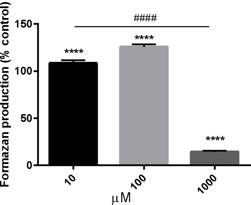 Figure 2 -