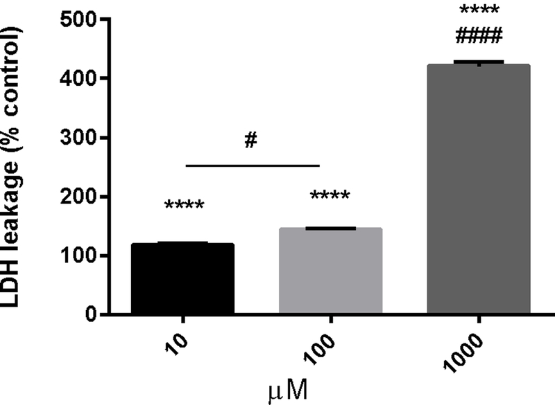 Figure 1 -