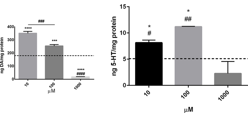 Figure 4-