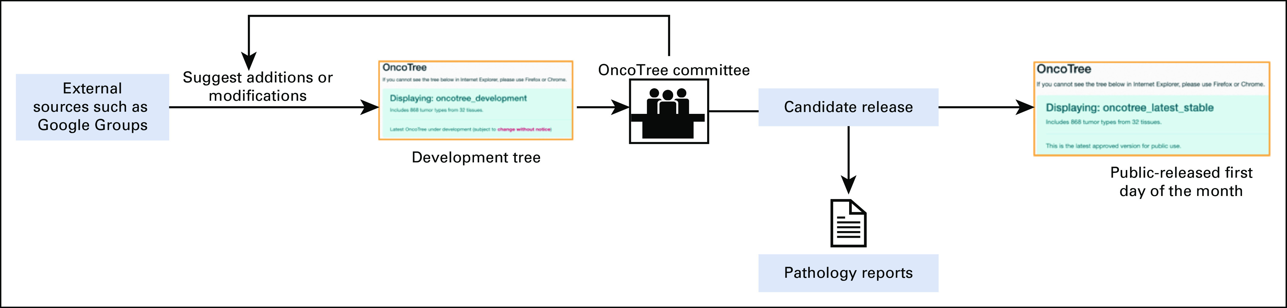 FIG 3.