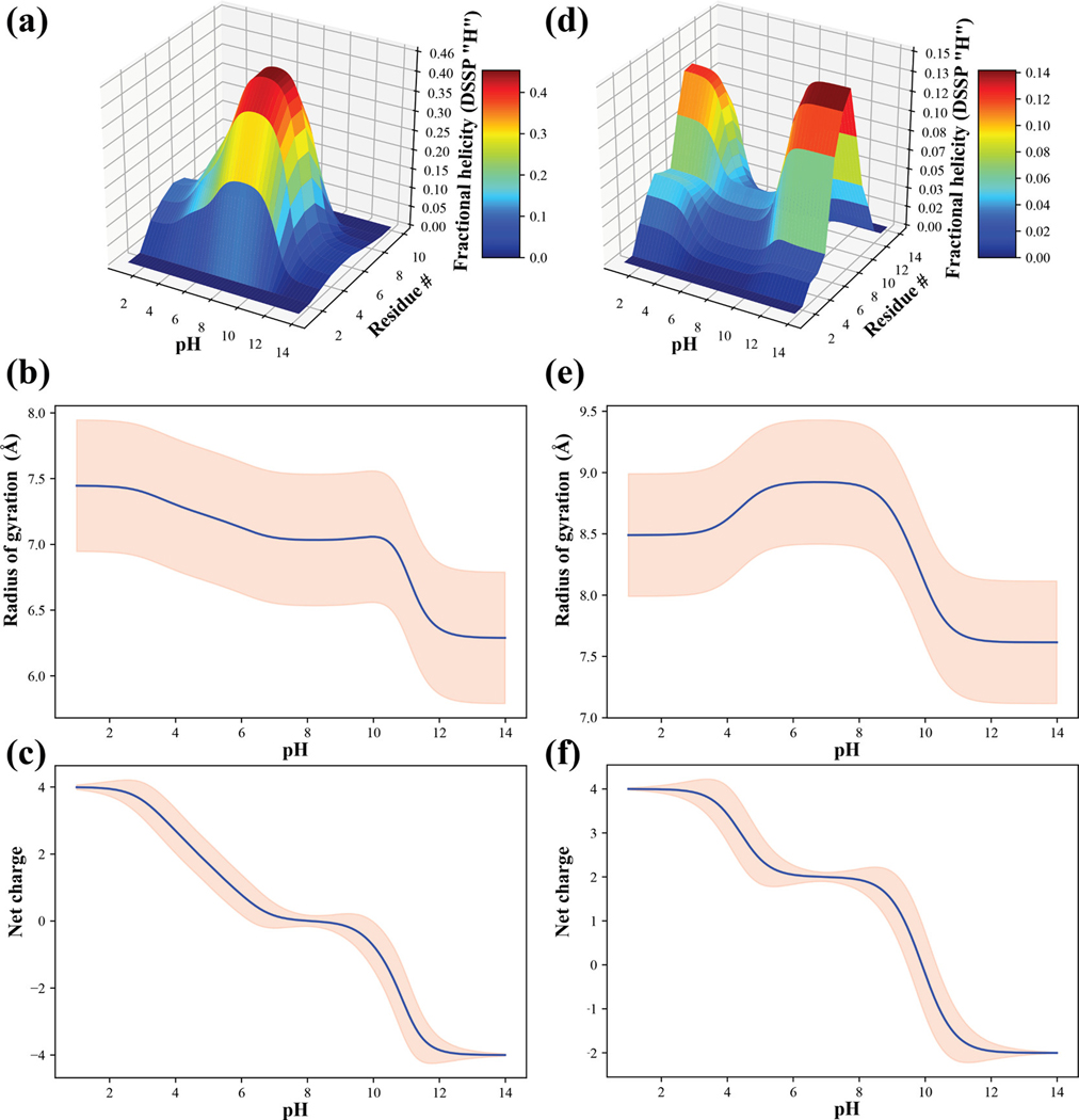 Figure 5: