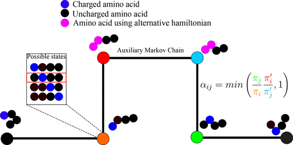 Figure 1: